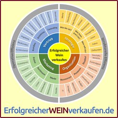 ErfolgreicherWEINverkaufen